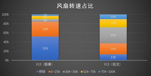 方法開路，軟件輔助 商用電腦性能評估之道