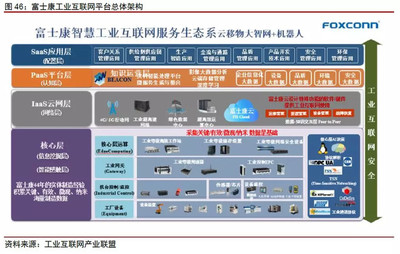 互聯(lián)網(wǎng)+智能制造 萬(wàn)億空間待挖掘與互聯(lián)網(wǎng)安全服務(wù)的關(guān)鍵作用